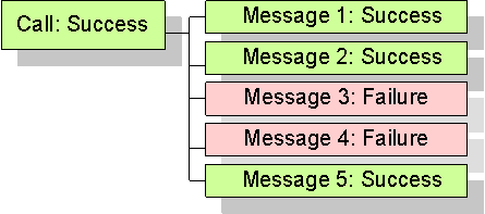 AddMemberMessagesAAQToBidder response containers